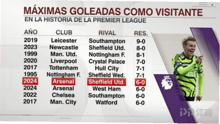 英超联赛最大比分：9-0历史纪录全回顾